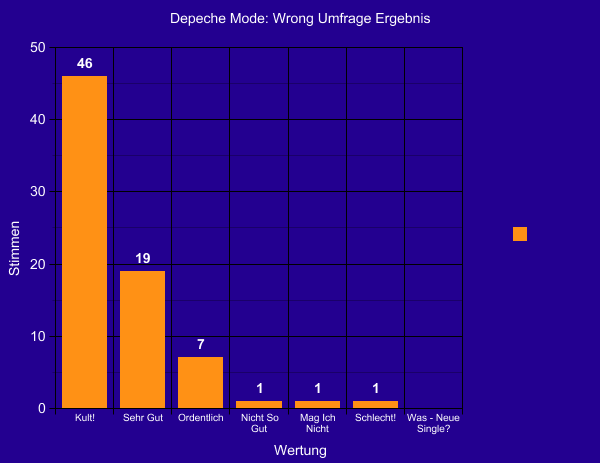 depeche-mode-wrong-umfrage-ergebnis