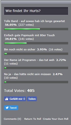 Hurts Umfrageergebnis